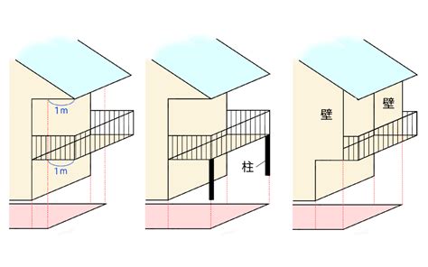 外露樑建築面積